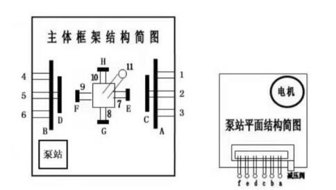 礦車整形機(jī)主體框架結(jié)構(gòu)簡(jiǎn)圖 礦車整形機(jī)主體框架結(jié)構(gòu)簡(jiǎn)圖